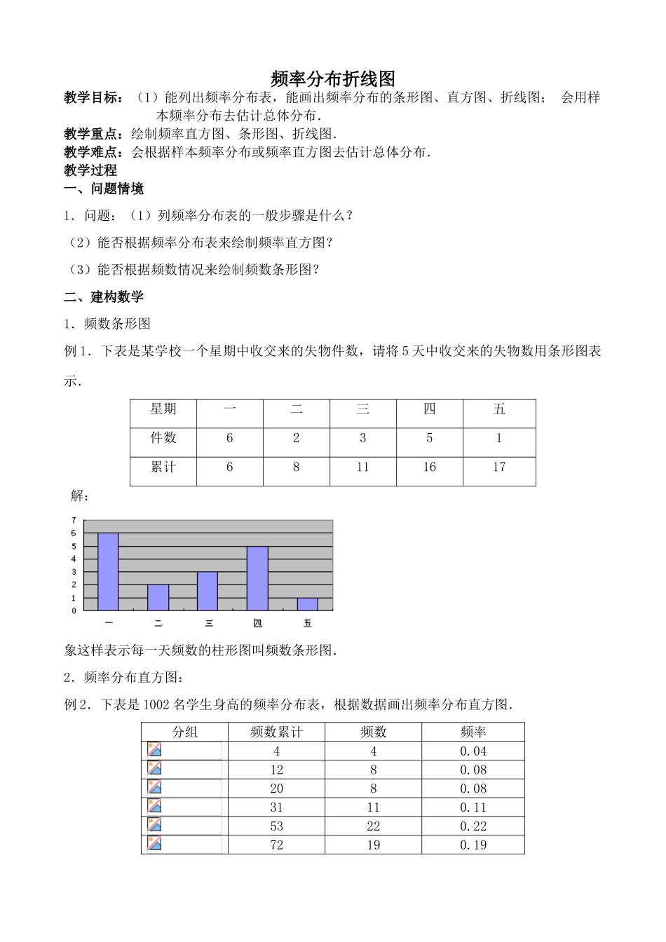 八年级数学下频率分布折线图浙教版_第1页