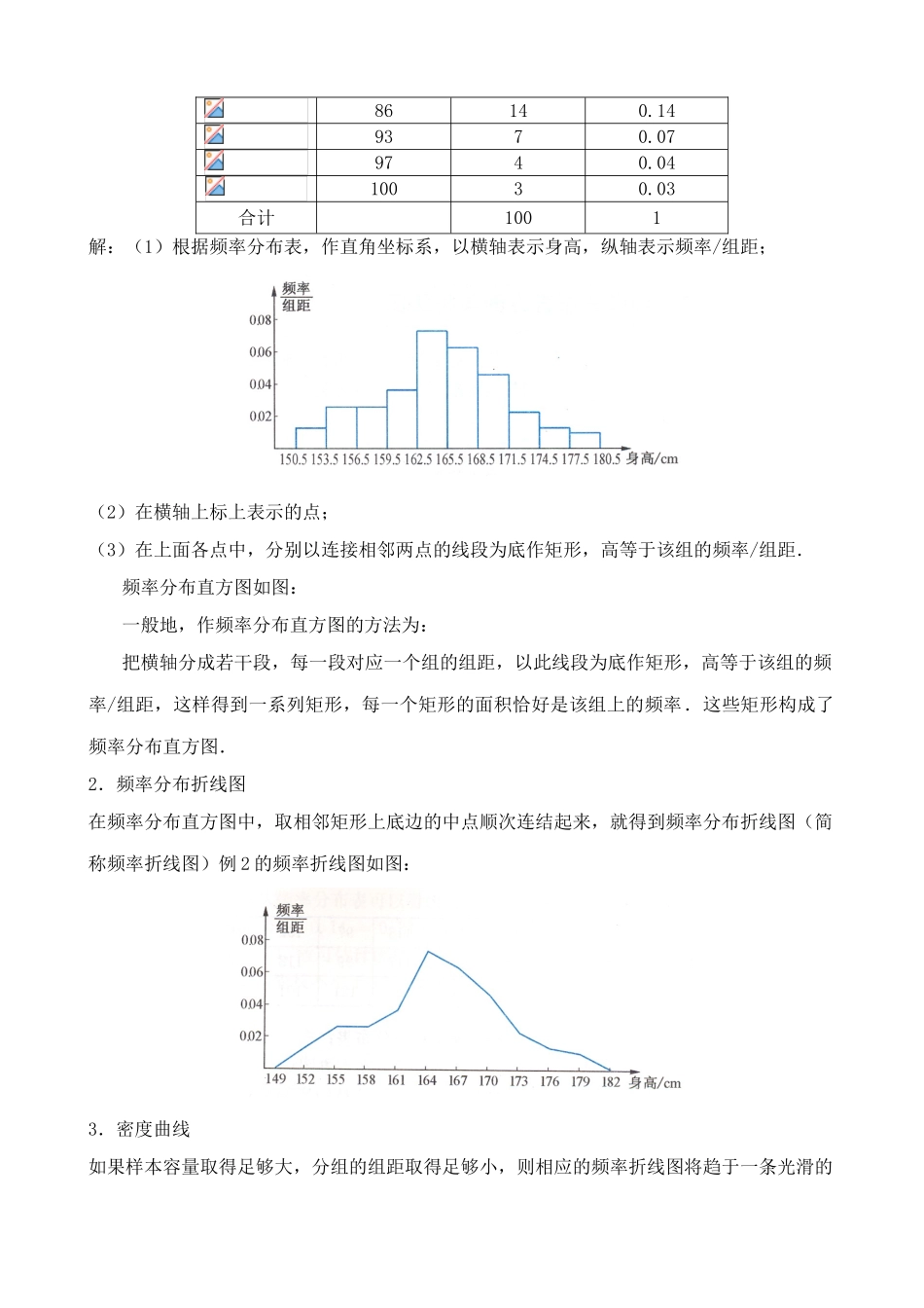 八年级数学下频率分布折线图浙教版_第2页