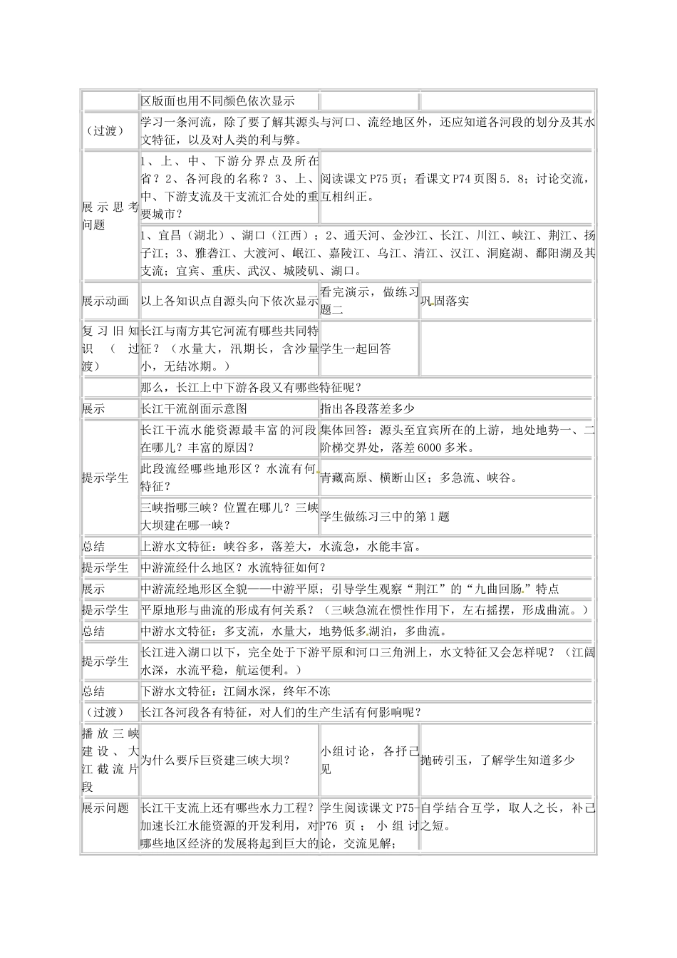 广东省广州市白云区汇侨中学八年级地理上册 第二章 第三节 长江的开发教案 新人教版_第2页