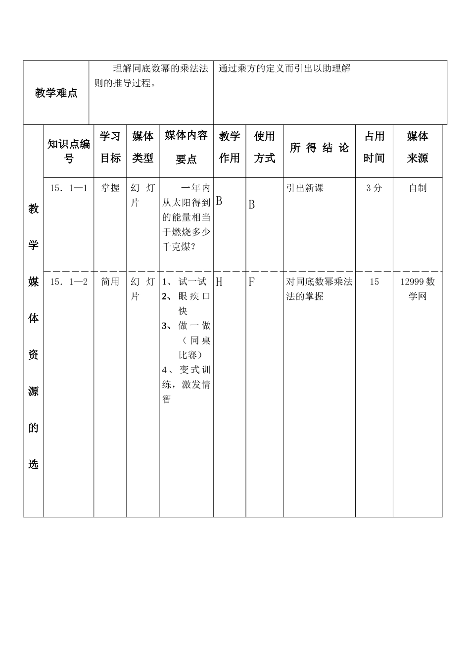 八年级数学下 同底数幂的乘法 教案华师大版_第2页
