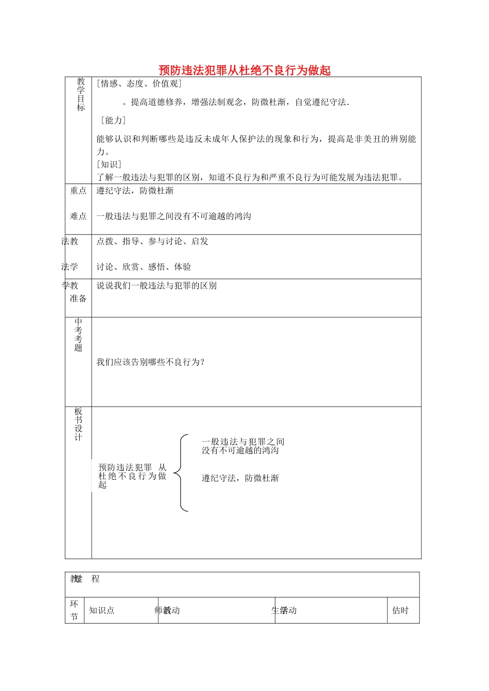 七年级政治下册 第十五课 第2框 预防违法犯罪 从杜绝不良行为做起教案 鲁教版-鲁教版初中七年级下册政治教案_第1页