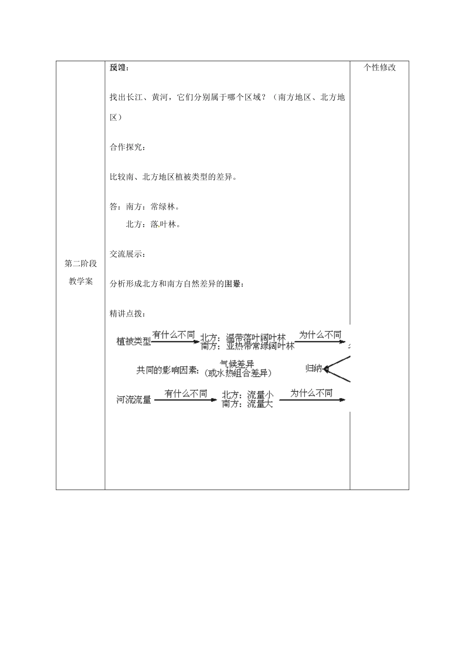 畅优新课堂春八年级地理下册 第五章 第二节 南方地区和北方地区教案 湘教版-湘教版初中八年级下册地理教案_第3页