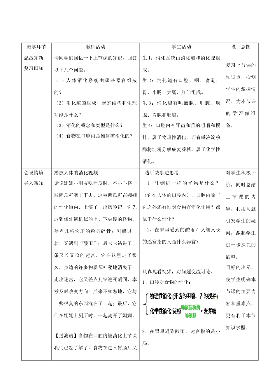 春季七年级生物下册 3.1.2 消化和吸收教案1 （新版）济南版-（新版）济南版初中七年级下册生物教案_第2页