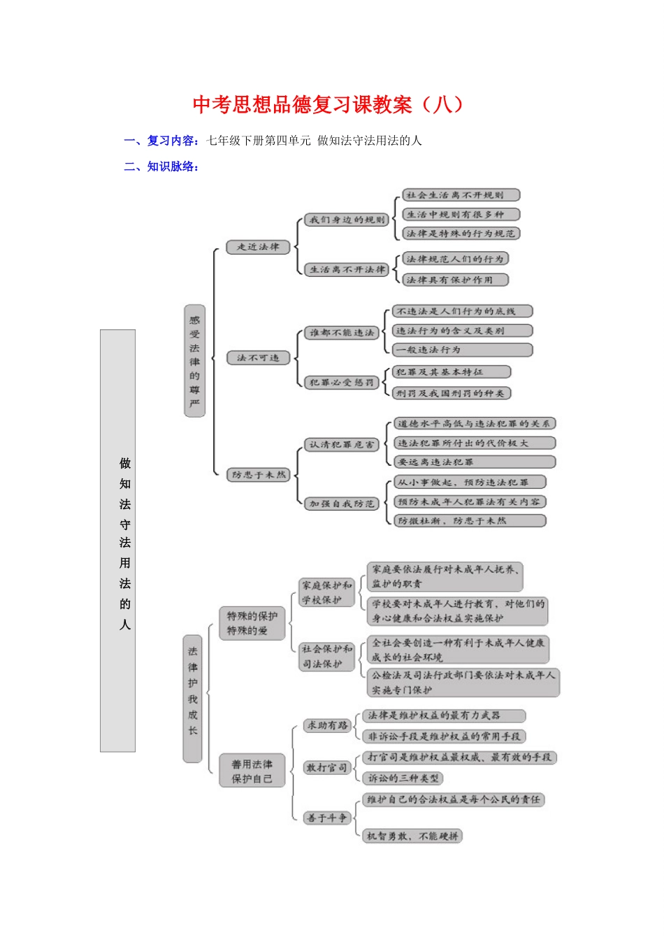 七年级政治下册第四单元 做知法守法用法的人教案人教版_第1页