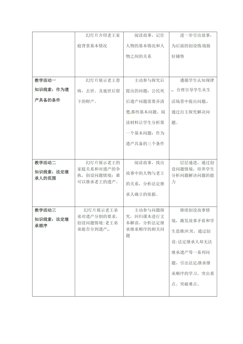 重庆市第十八中学八年级政治下《财产留给谁》教学设计 新人教版_第3页