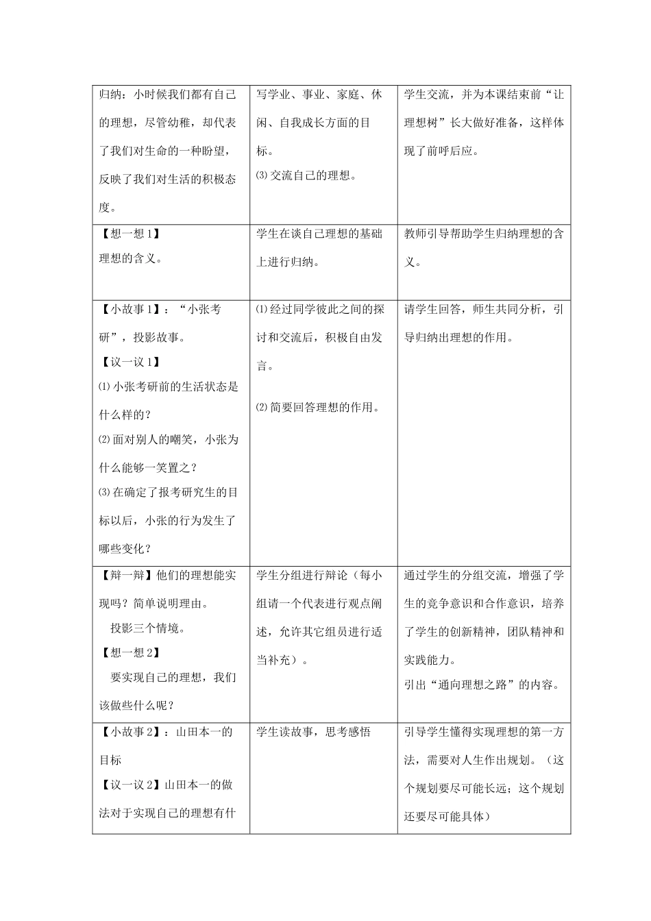 黑龙江省哈尔滨市第四十一中学九年级政治全册 正确对待理想与现实教案 新人教版_第2页