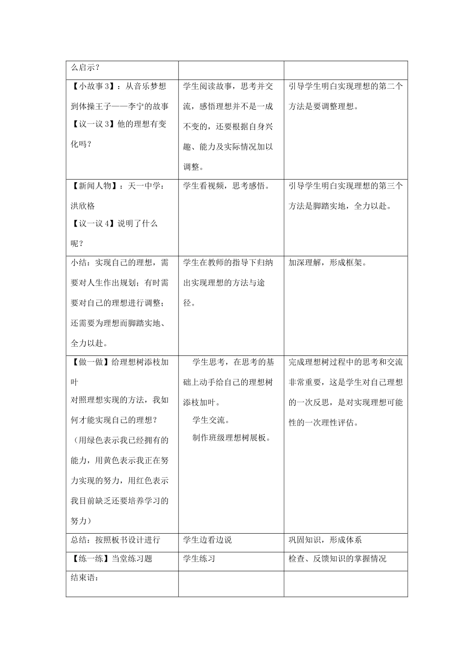 黑龙江省哈尔滨市第四十一中学九年级政治全册 正确对待理想与现实教案 新人教版_第3页
