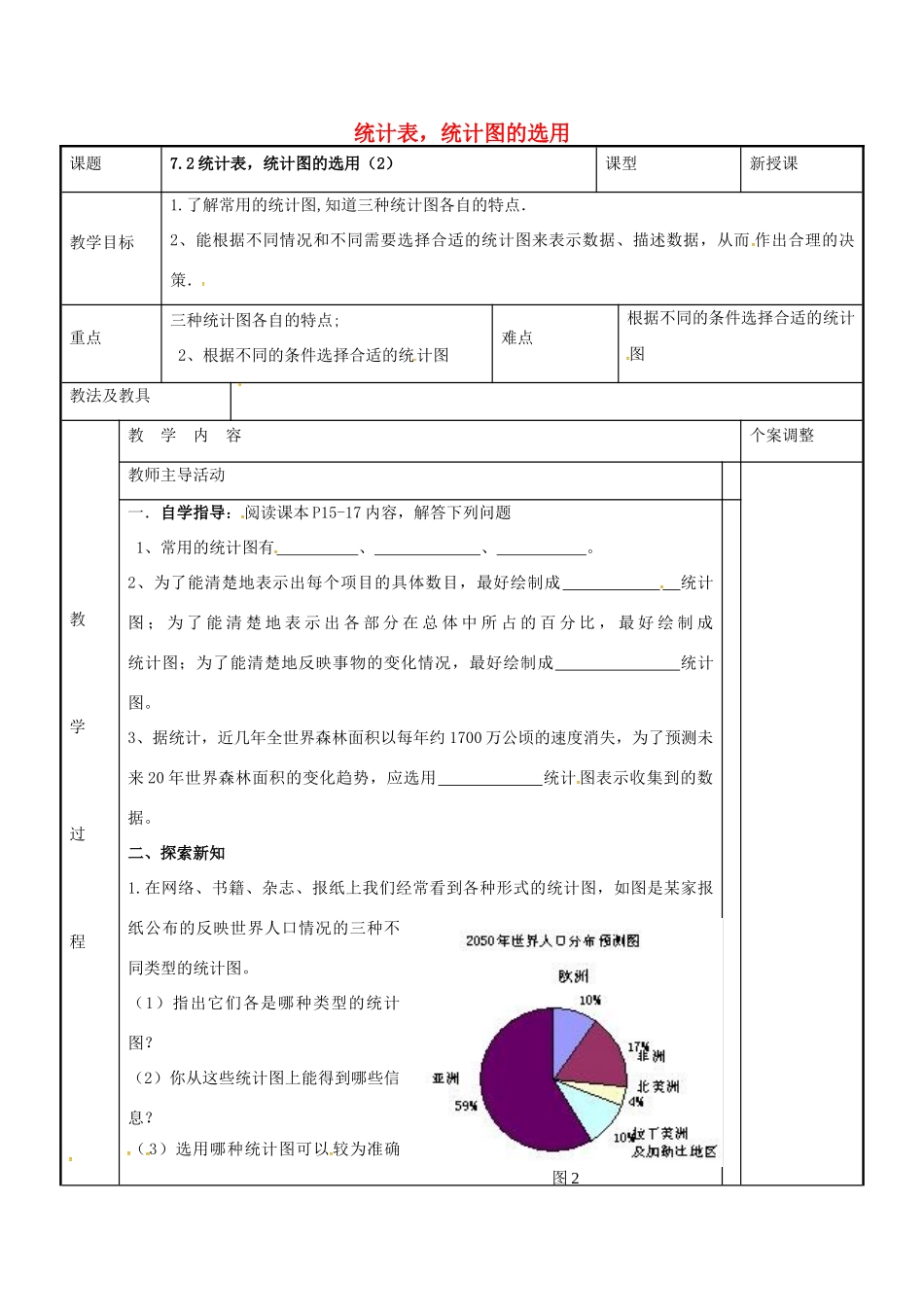 八年级数学下册 7.2 统计表，统计图的选用教案2 （新版）苏科版-（新版）苏科版初中八年级下册数学教案_第1页