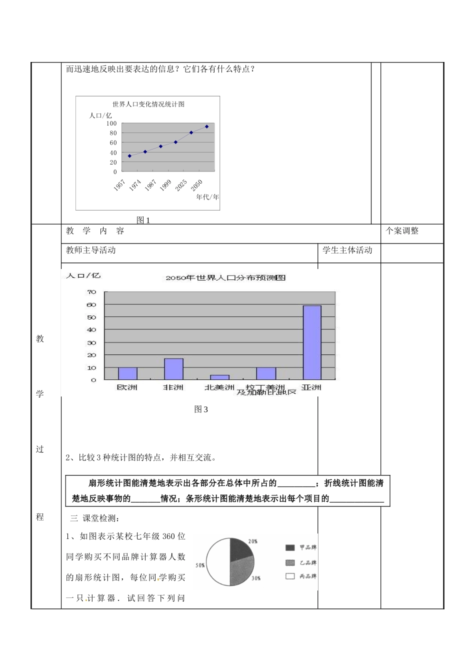 八年级数学下册 7.2 统计表，统计图的选用教案2 （新版）苏科版-（新版）苏科版初中八年级下册数学教案_第2页