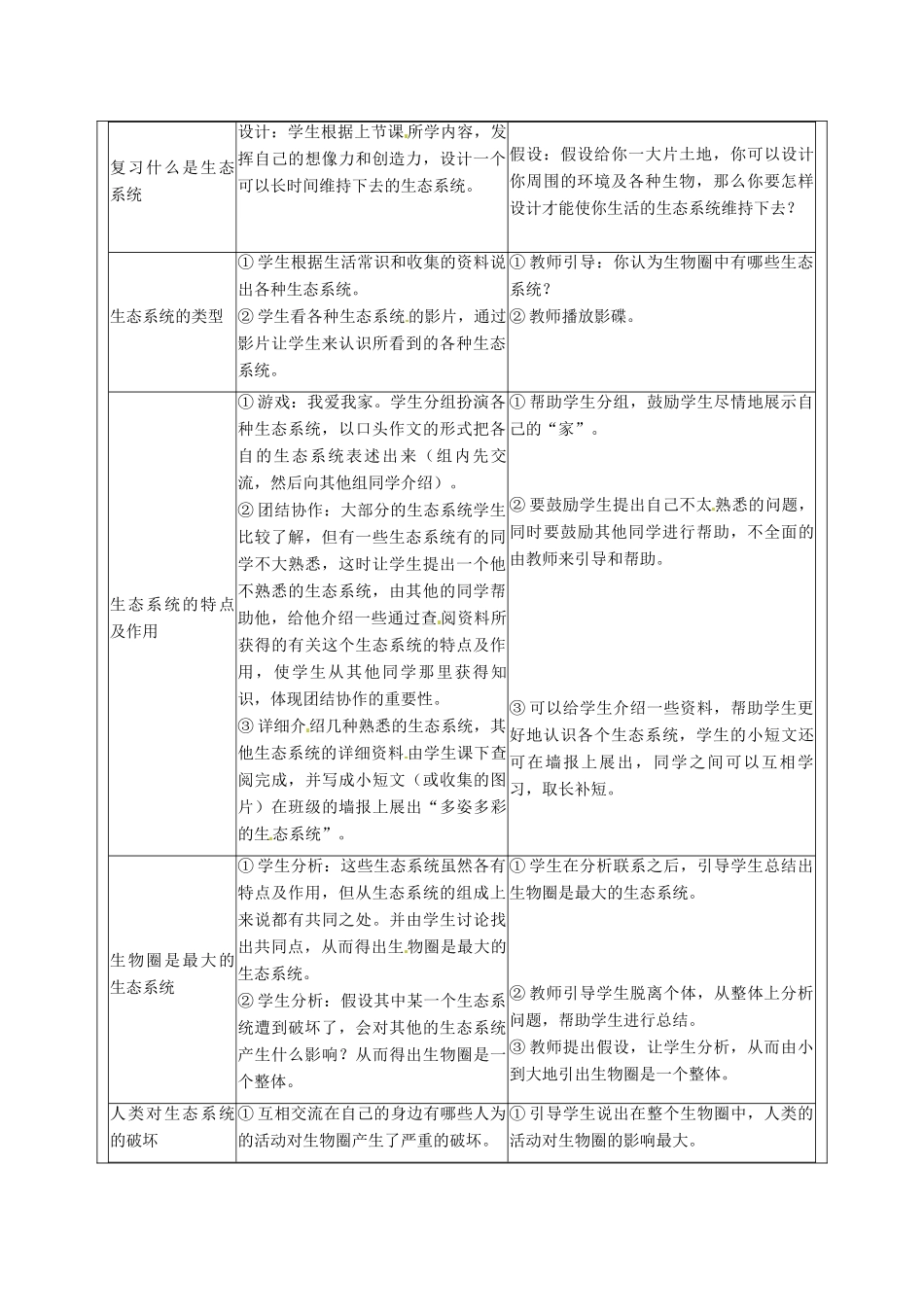 福建省厦门市集美区灌口中学七年级生物上册 生物圈是最大的生态系统教学设计 （新版）新人教版_第2页