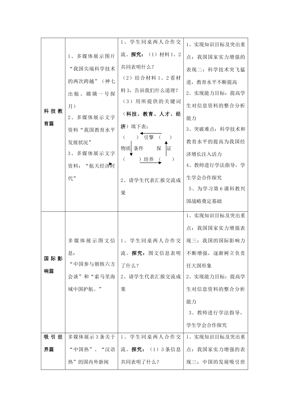 七年级政治下册 《国家实力的增强》教学设计 北师大版_第3页
