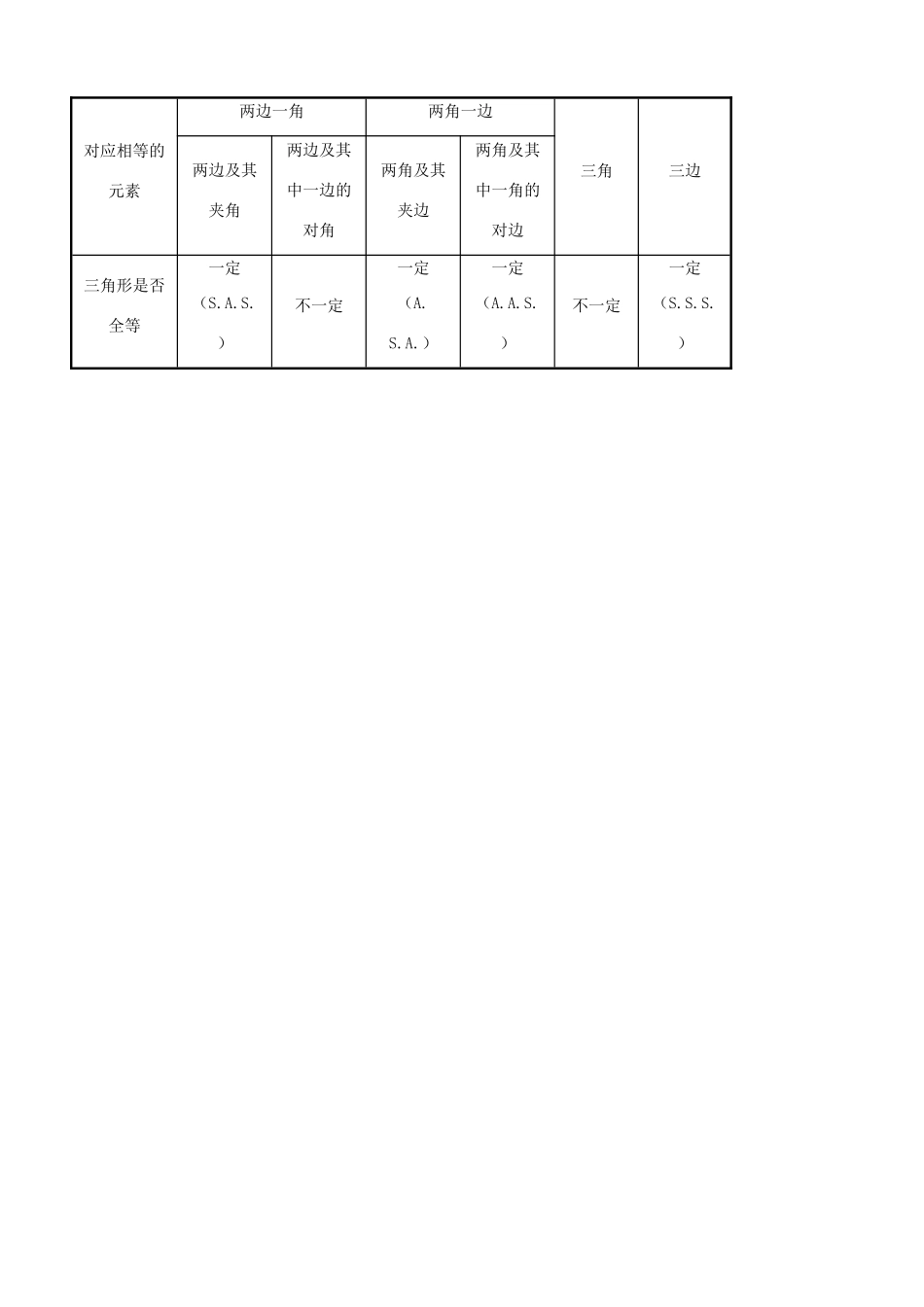 八年级数学上册 13.2 三角形全等的判定 13.2.5 边边边教案1 （新版）华东师大版-（新版）华东师大版初中八年级上册数学教案_第3页