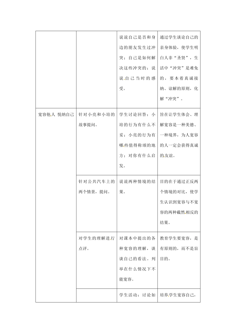 八年级政治上册 第9课 第一框 海纳百川 有容乃大教学设计 人教新课标_第2页