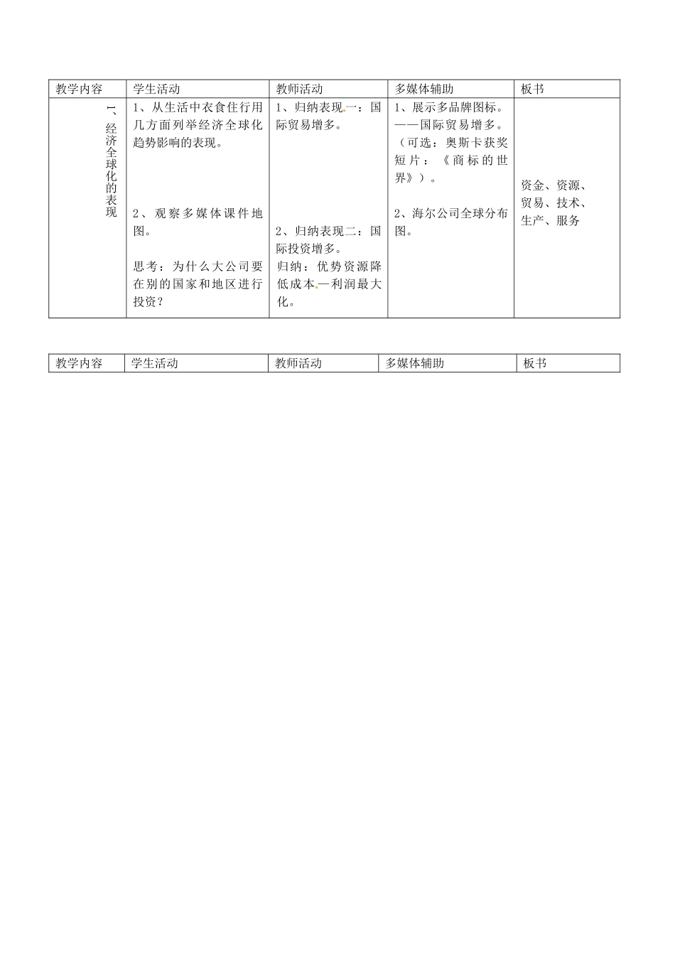 安徽省马鞍山市第十一中学九年级政治上册 经济全球化教案 新人教版_第2页
