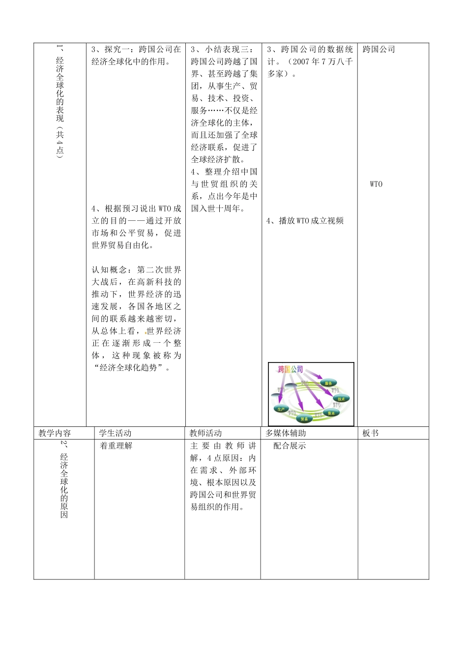 安徽省马鞍山市第十一中学九年级政治上册 经济全球化教案 新人教版_第3页