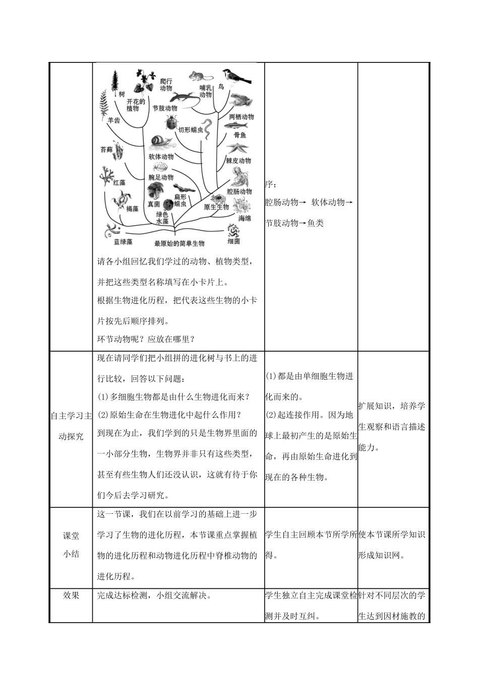 版八年级生物下册 第七单元 生物圈中生命的延续和发展 第三章 生命起源和生物进化 第2节 生物进化的历程教案 （新版）新人教版-（新版）新人教版初中八年级下册生物教案_第2页