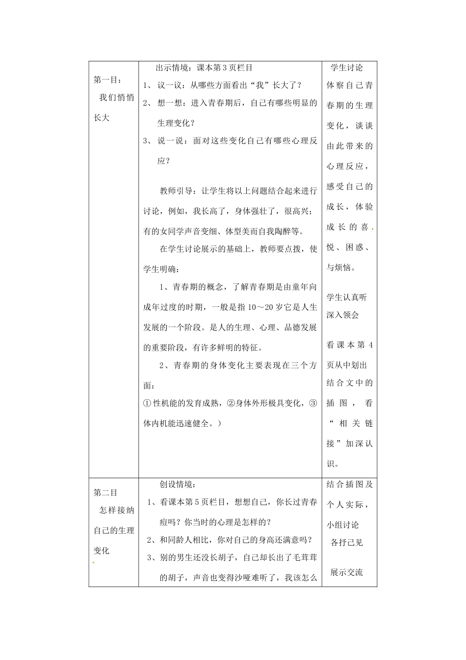 （秋季版）七年级道德与法治上册 第二单元 青春的脚步 青春的气息 第三课 人们说我们长大了 第二框 悦纳自己的生理变化教案 鲁人版六三制-鲁人版初中七年级上册政治教案_第2页