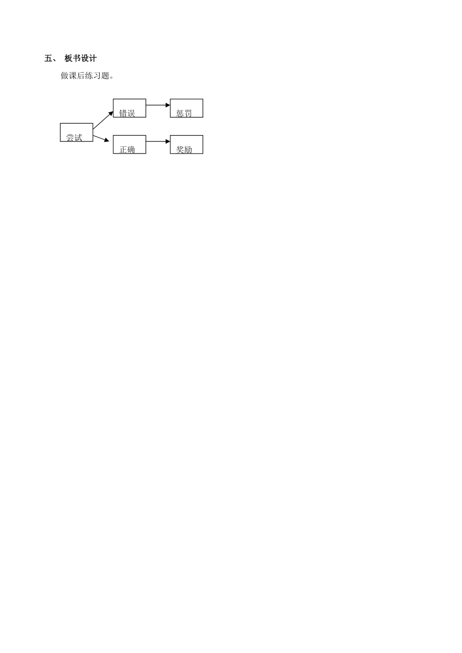 广东省汕头市龙湖实验中学八年级生物上册 先天性行为和学习行为探究教案 新人教版_第2页