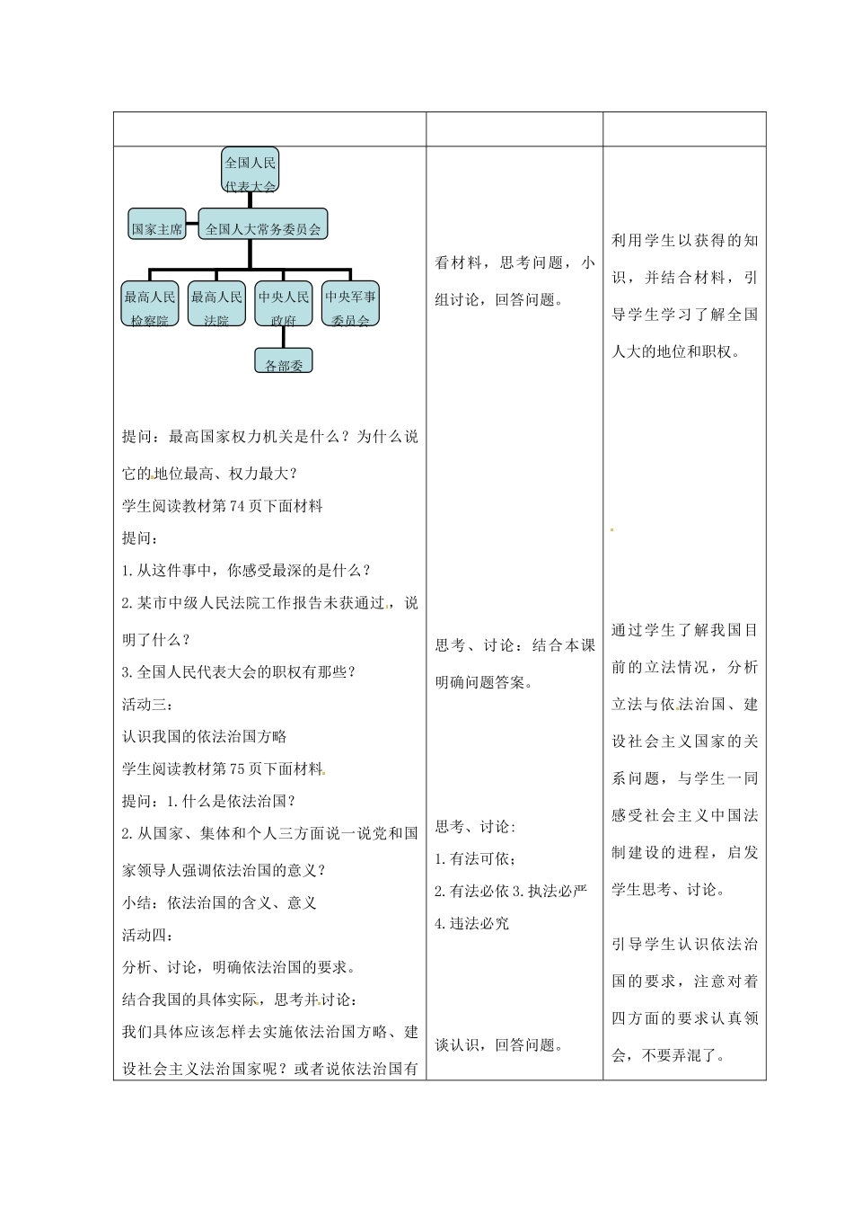 山西省忻州市第六中学九年级政治全册 第三单元 第六课 第一节 人民当家作主的法治国家教案 新人教版_第2页