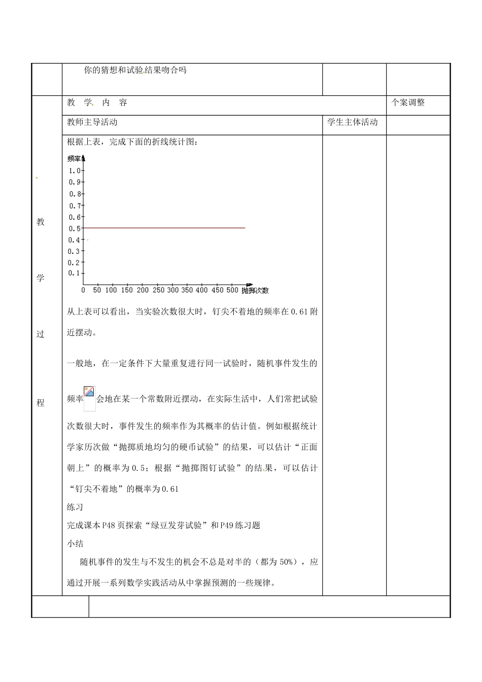 八年级数学下册 8.3 频率与概率数学活动 掷图钉教案2 （新版）苏科版-（新版）苏科版初中八年级下册数学教案_第2页