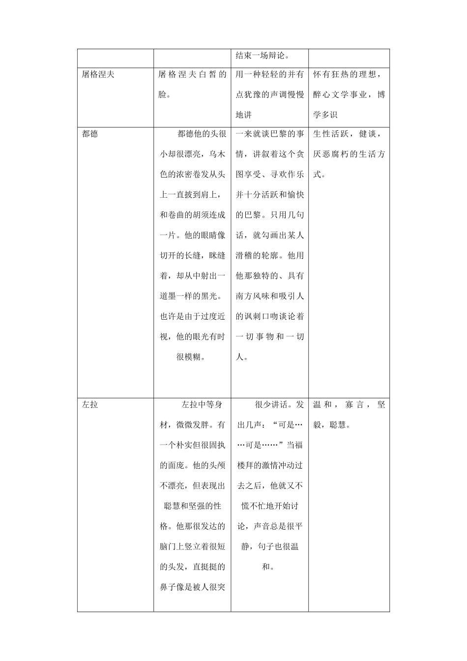 山东省济宁市实验中学七年级语文下册 第十四课《福楼拜家里的星期天》教案 新人教版_第2页