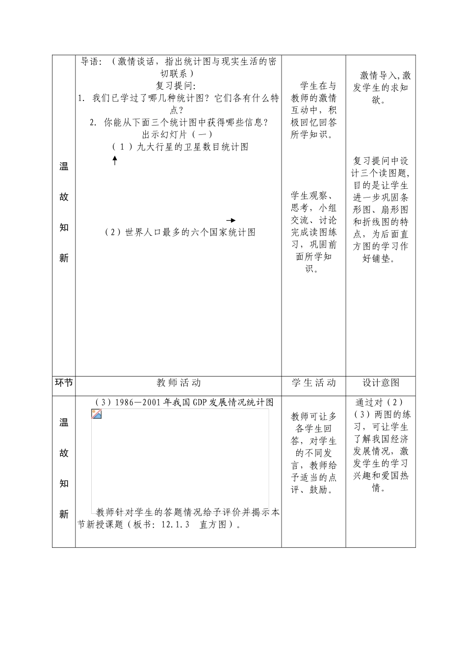 八年级数学上册第十二章频数分布直方图教学设计 新人教版_第2页