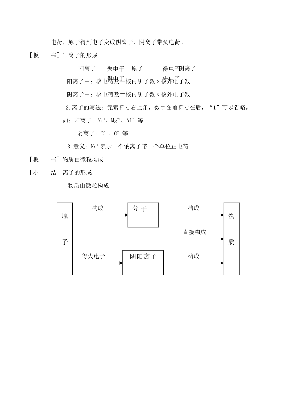 九年级化学探究空气中物质构成的奥秘 5粤教版_第2页