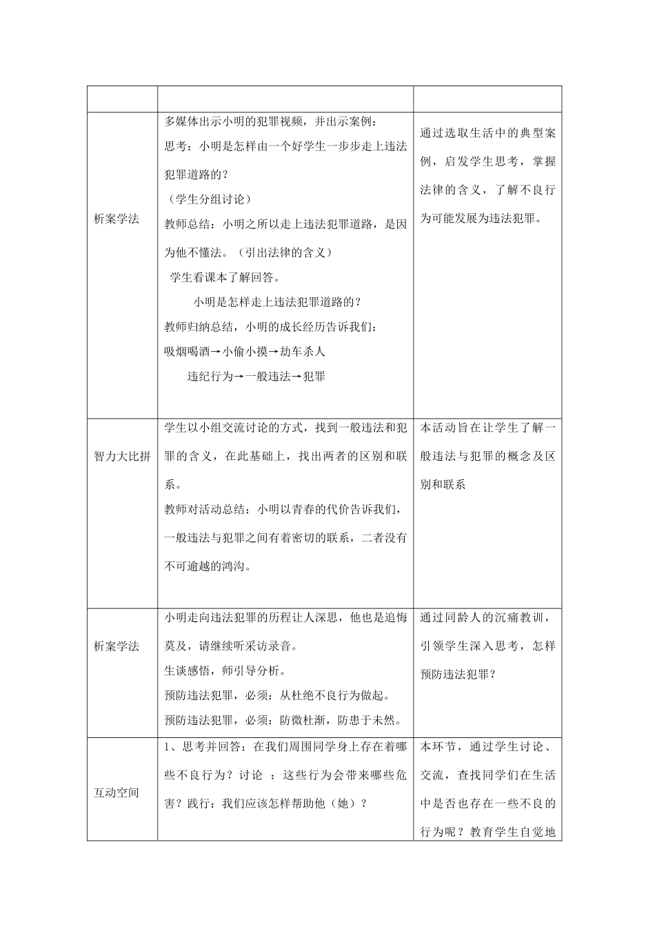 七年级政治下册 15.2 预防违法犯罪 从杜绝不良行为做起教案 鲁教版-鲁教版初中七年级下册政治教案_第2页
