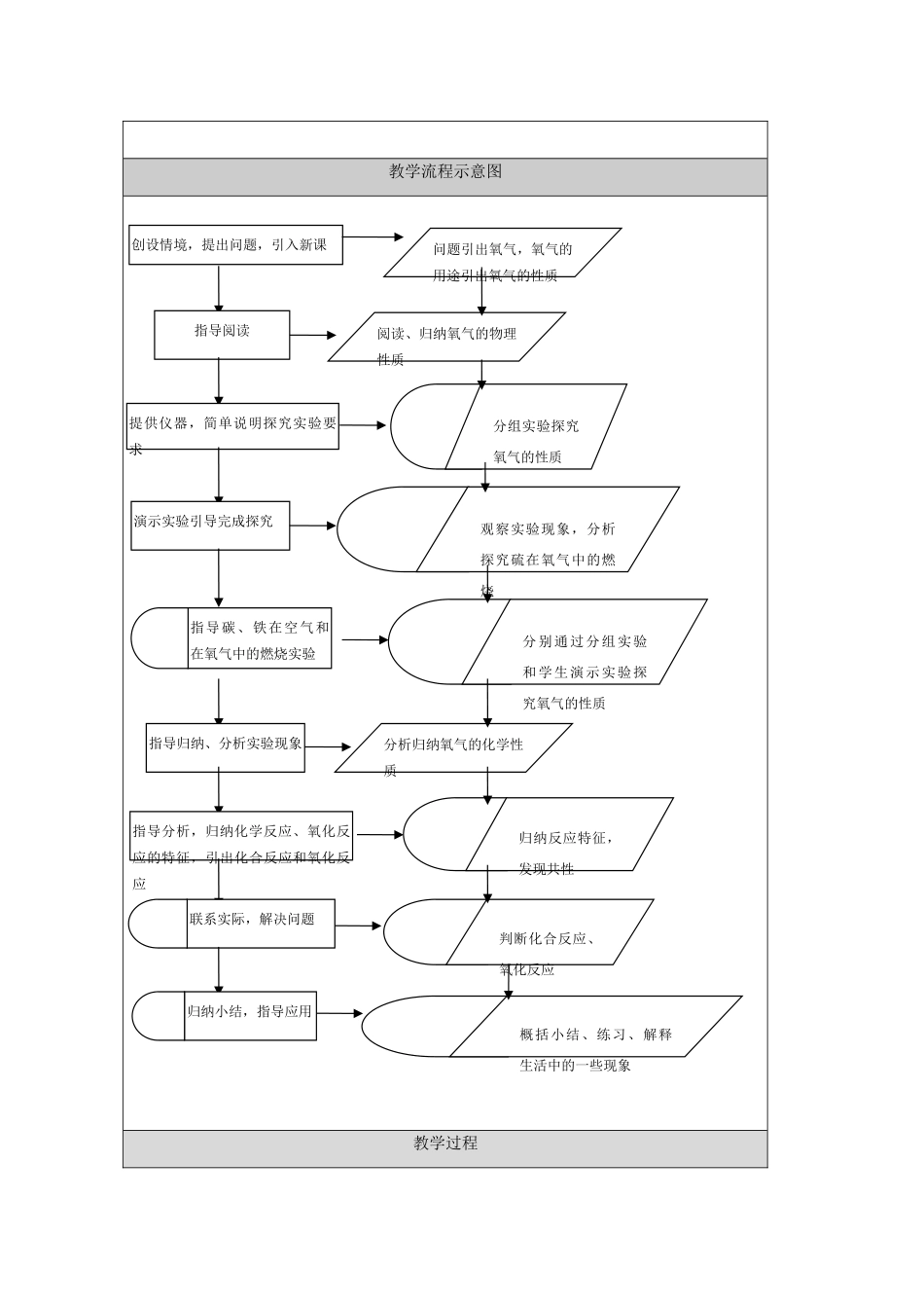 人教版九年级化学上册氧气的性质说课稿_第3页