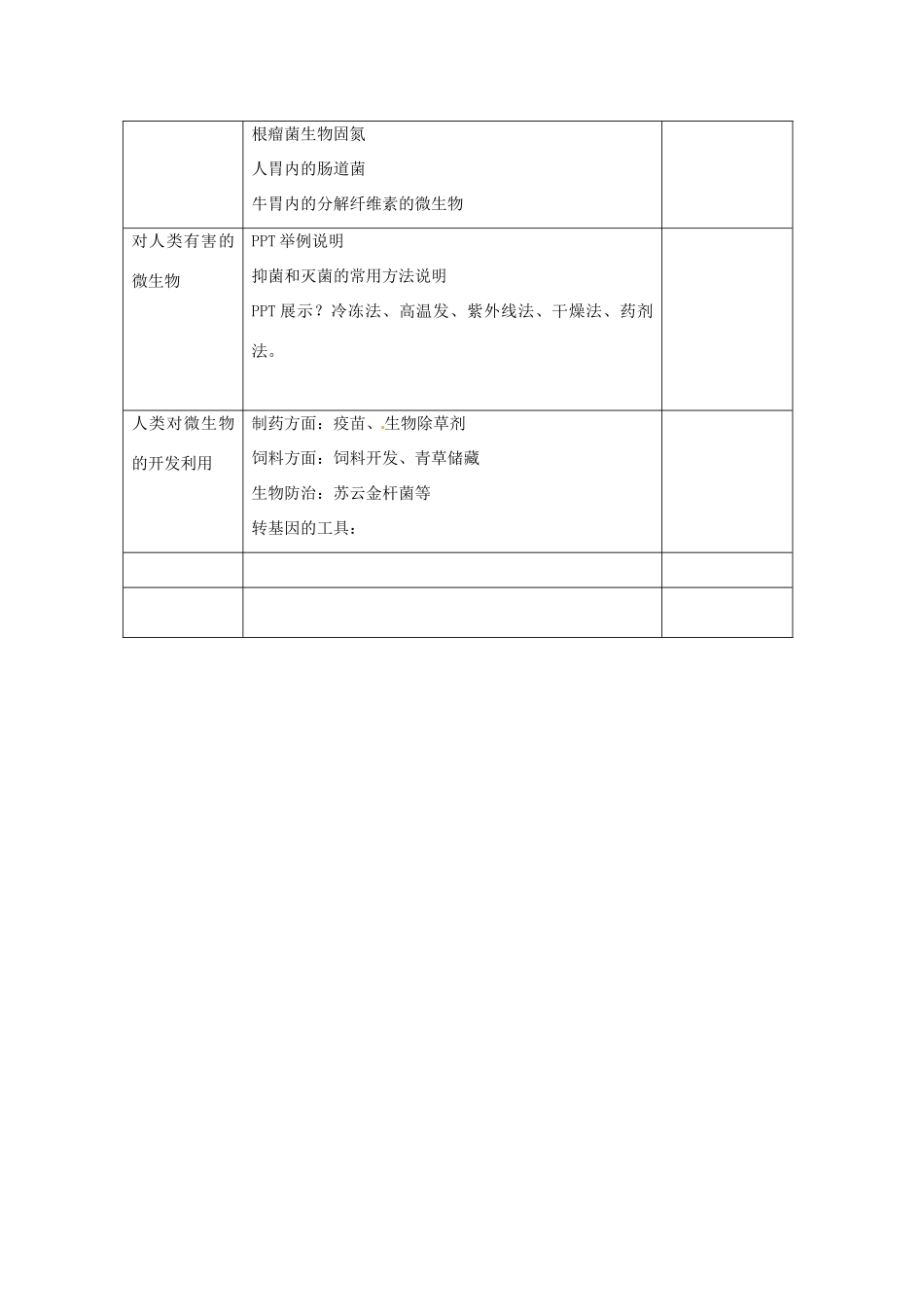 第四章 第三节 微生物 教案3_第3页