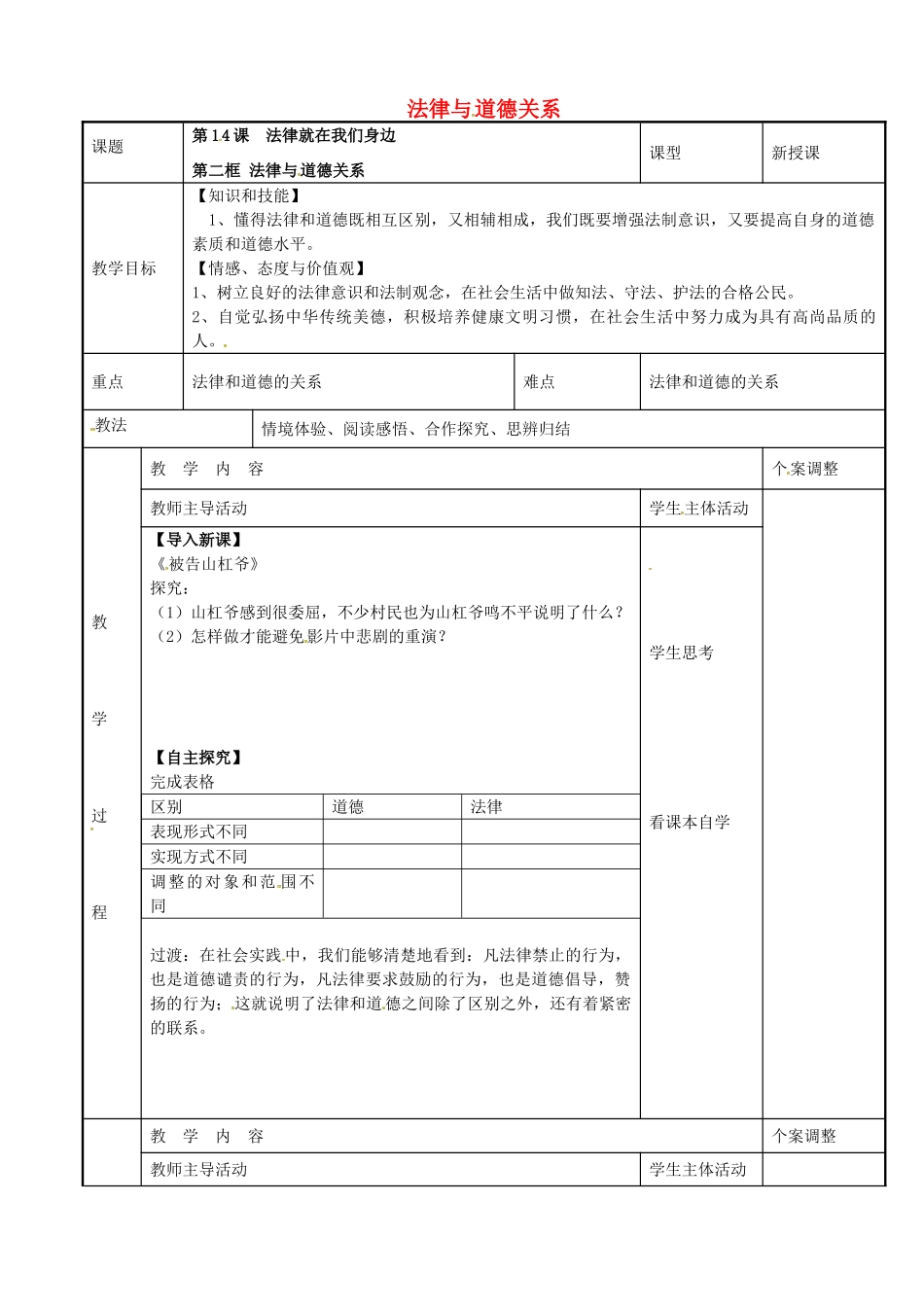 八年级政治下册 14.2 法律与道德关系教案 苏教版-苏教版初中八年级下册政治教案_第1页