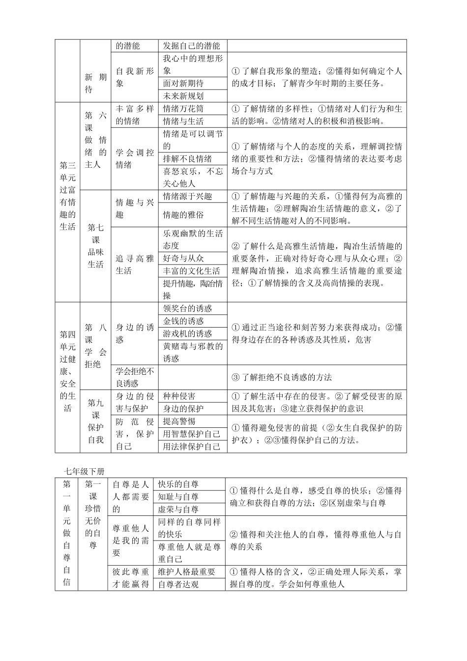 中考思想品德教学体系及目标 新课标 人教版_第2页