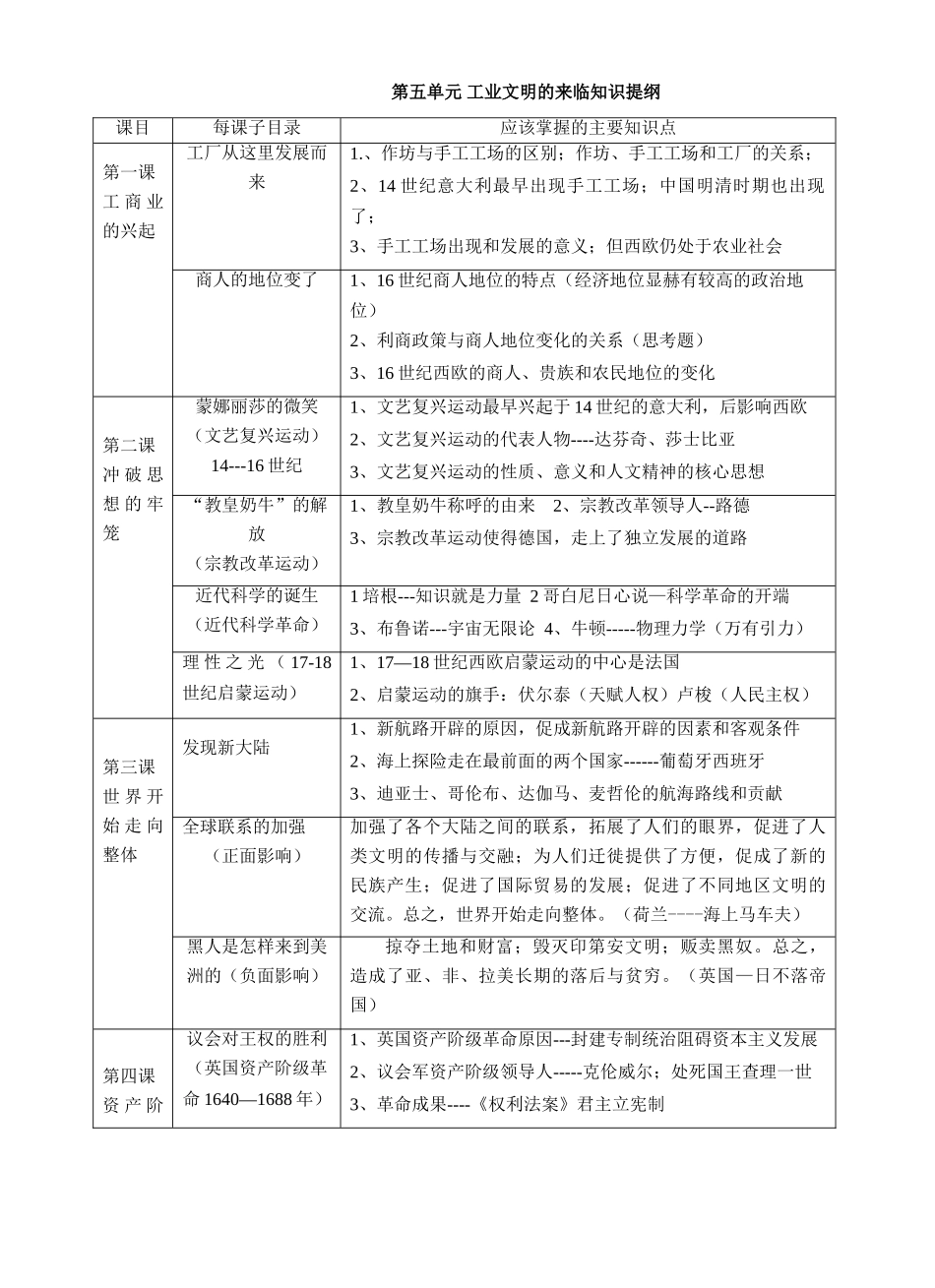 八年级政治工业文明的来临知识提纲_第1页