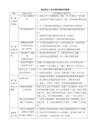 八年级政治工业文明的来临知识提纲