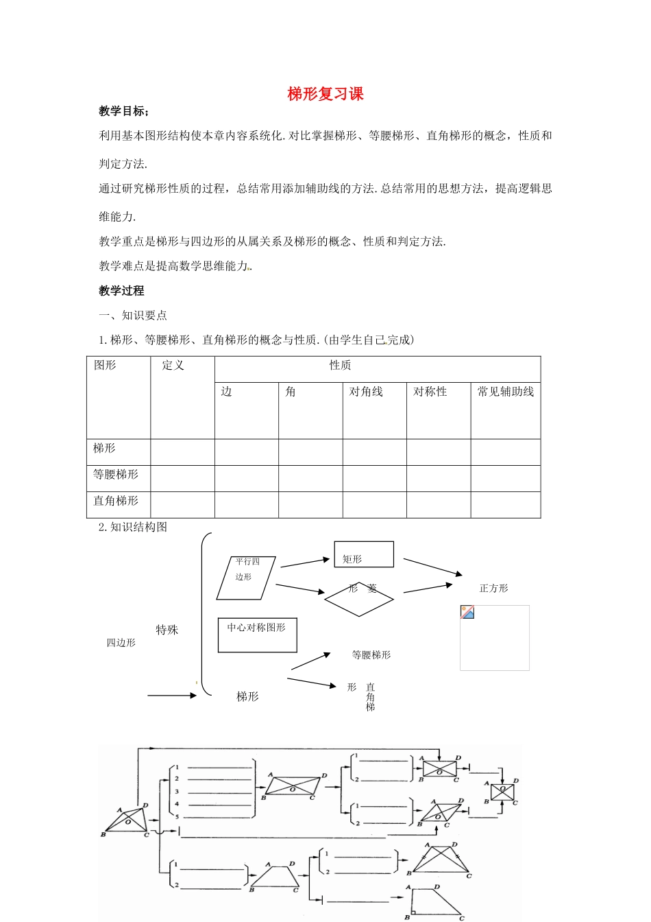 八年级数学下册：第16章梯形（教案）北京课改版_第1页