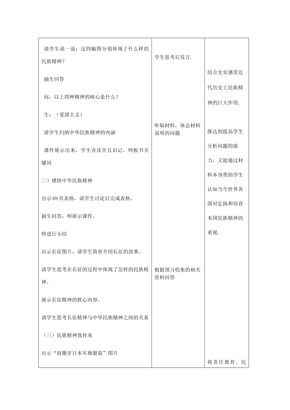 吉林省四平市第十七中学九年级政治全册《第五课 第二框 弘扬和培育民族精神1》教案 新人教版_第2页