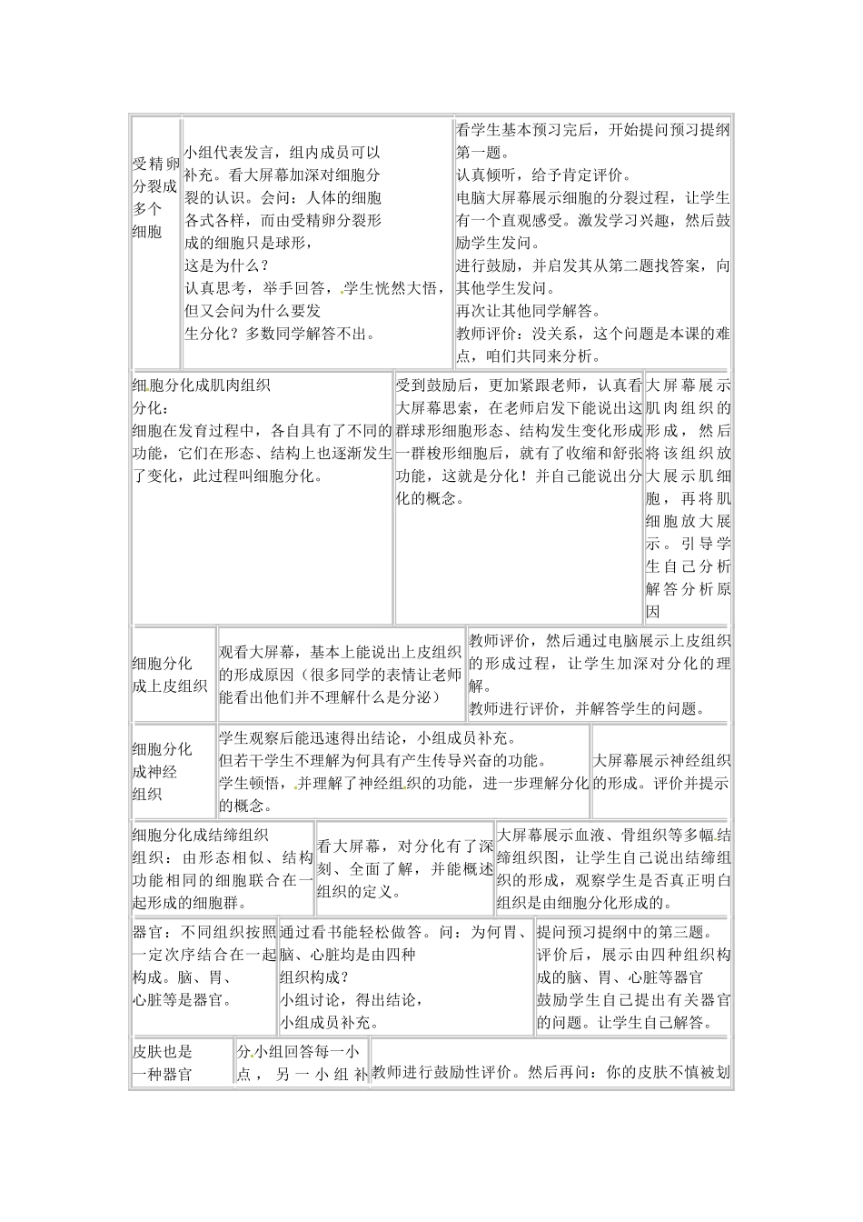 甘肃省平凉铁路中学七年级生物上册《第二单元 第二章 细胞怎样构成生物体》教案 （新版）新人教版_第2页