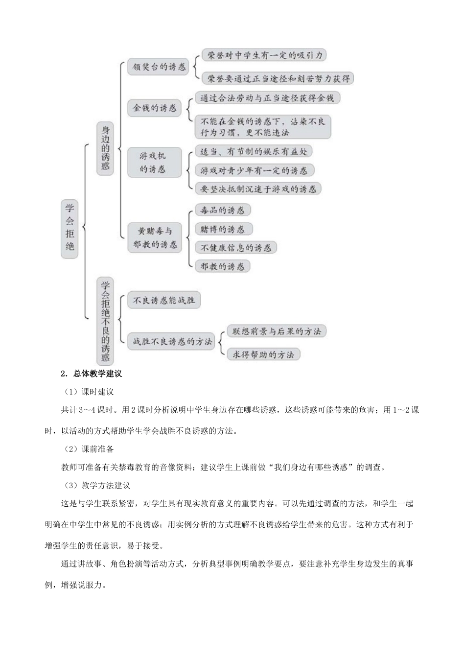 新人教版七年级政治上册学会拒绝_第3页