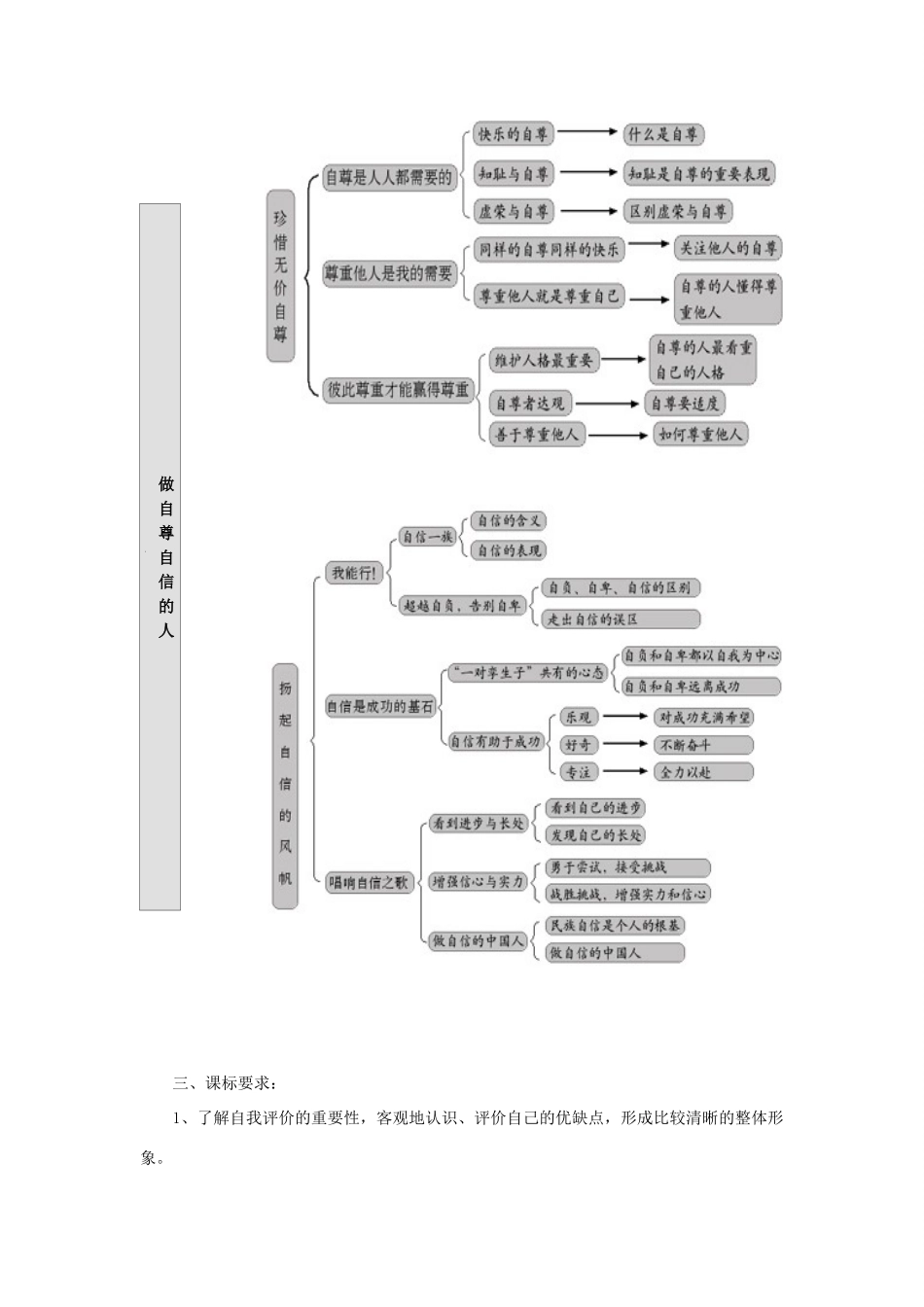 七年级政治下册 史记5教案 人教新课标版_第2页