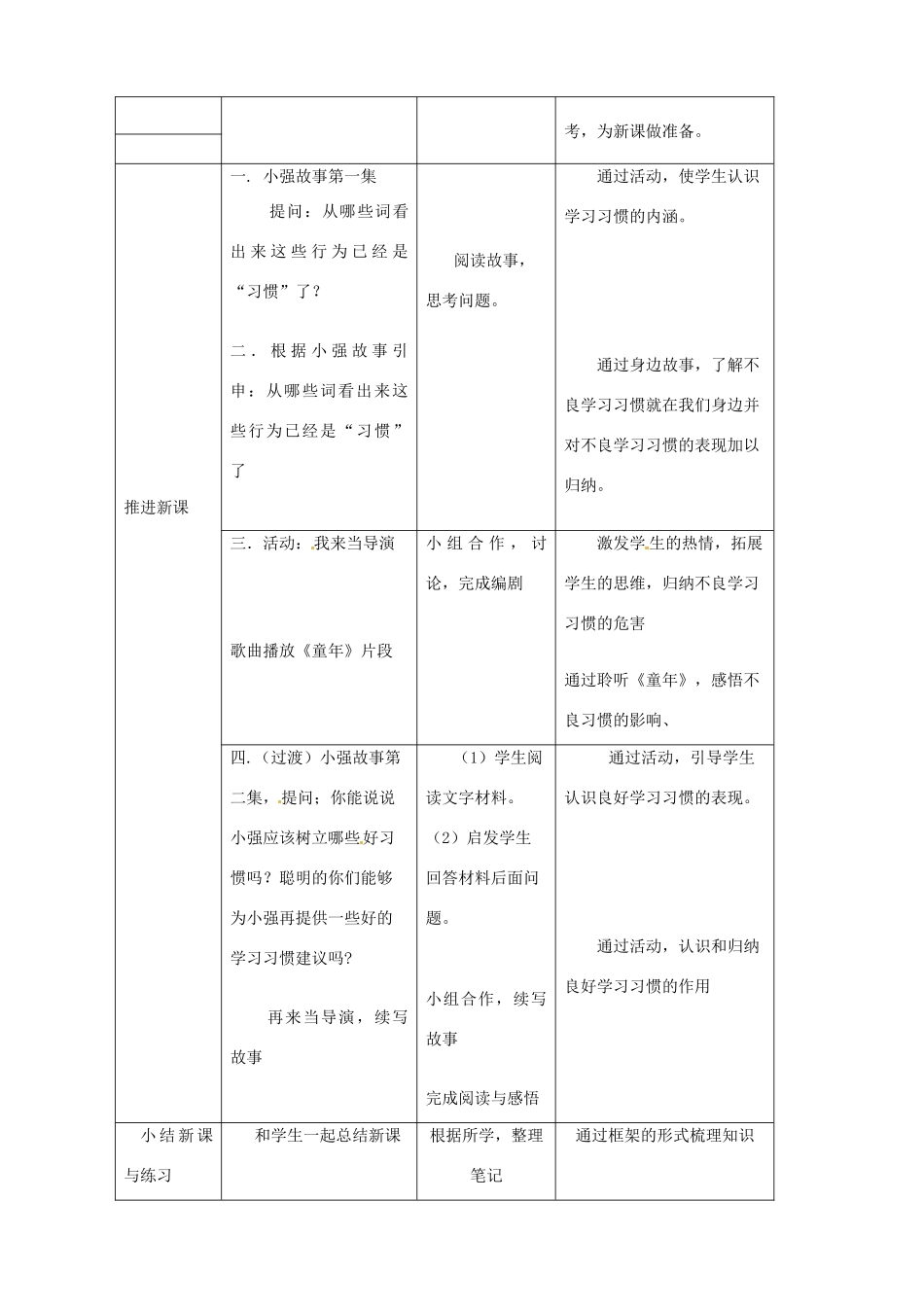 安徽省合肥市龙岗中学八年级政治 《养成良好学习习惯》教案 人教新课标版_第2页