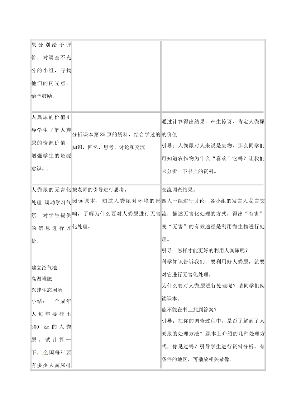 广东省东莞市寮步信义学校七年级生物下册《5.2 人粪尿的处理》教案 新人教版_第2页
