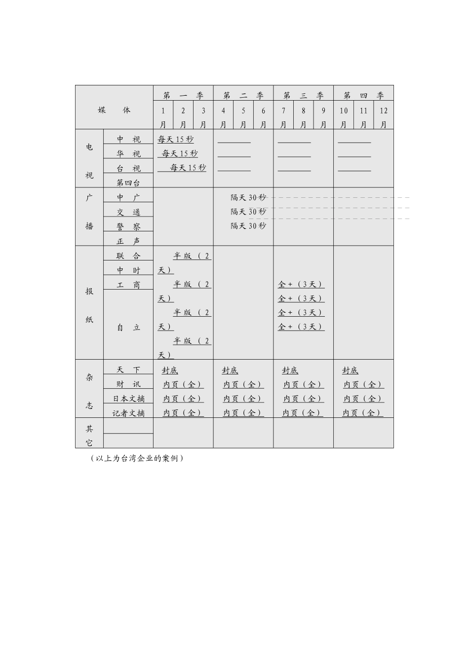 如何制定营销活动方案_第3页