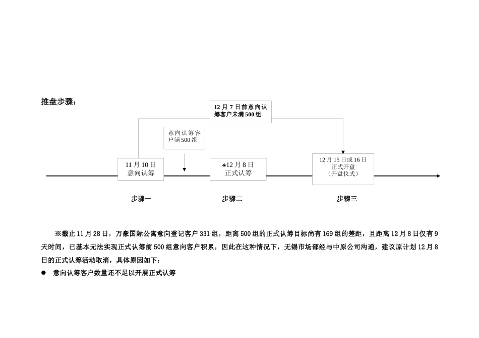 万豪国际公寓开盘营销方案_第2页