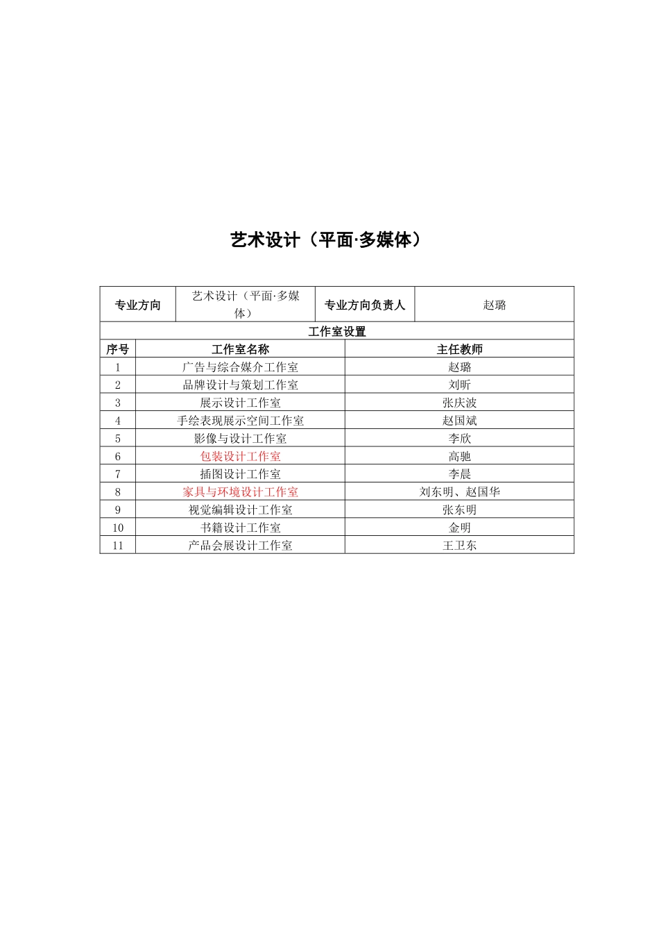艺术设计(平面·多媒体)_第2页