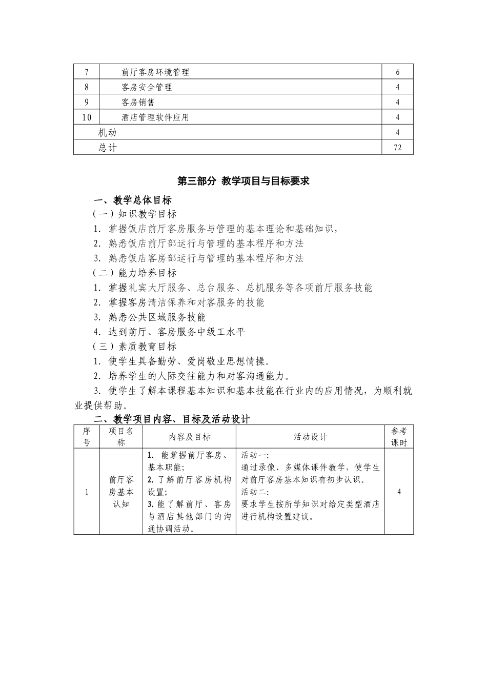 《前厅客房服务与管理》大纲-河北政法职业学院_第3页