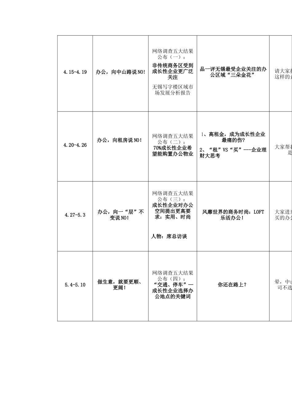 塔楼的网络营销方案_第3页
