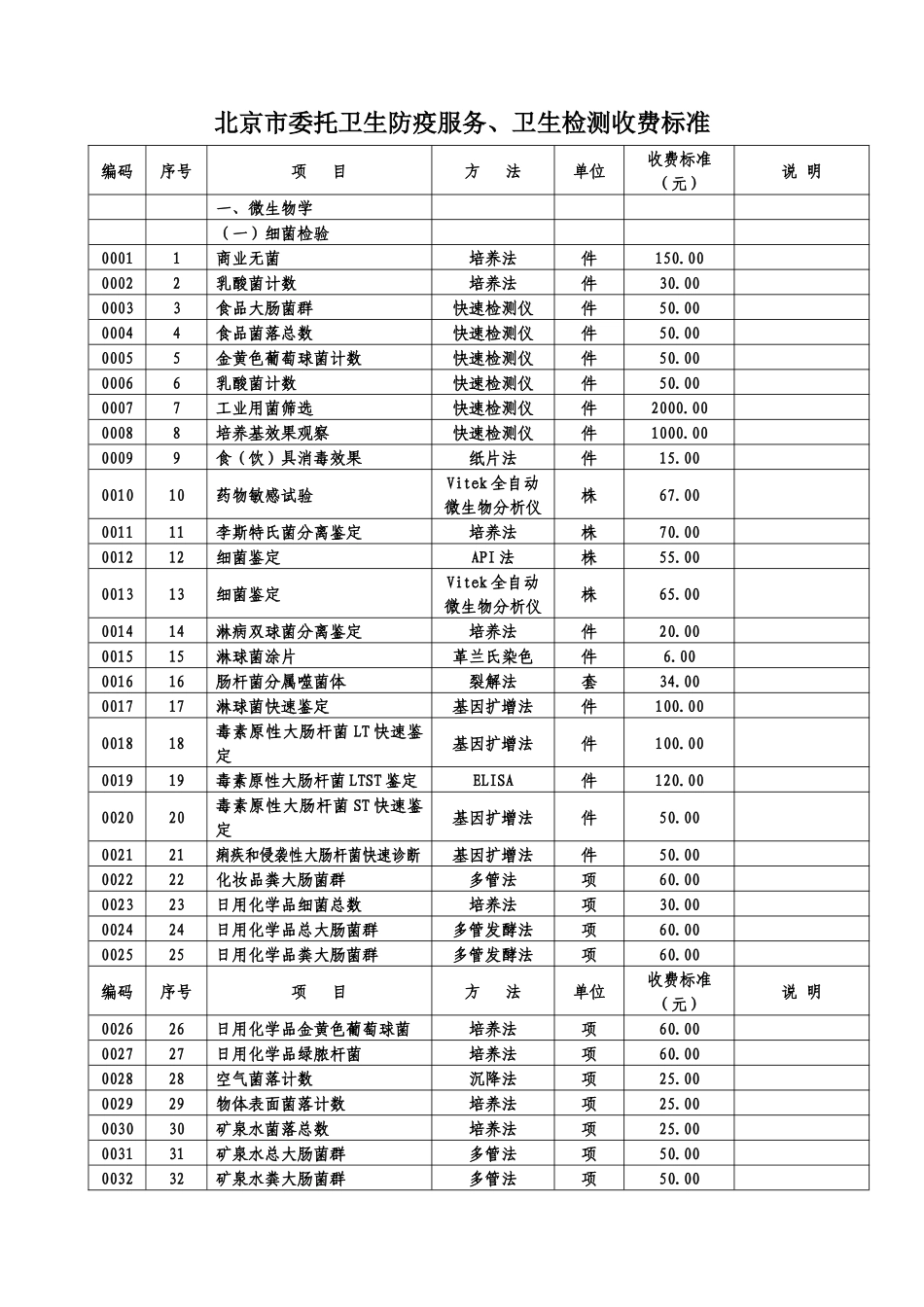 北京市委托卫生防疫服务、卫生检测收费标准_第1页