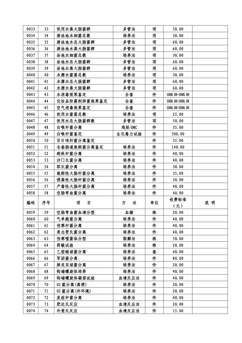 北京市委托卫生防疫服务、卫生检测收费标准_第2页