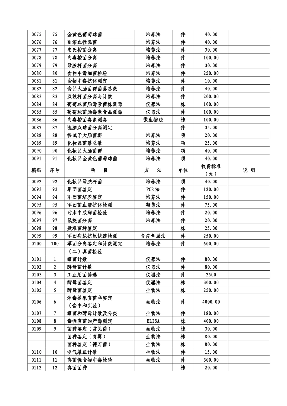 北京市委托卫生防疫服务、卫生检测收费标准_第3页