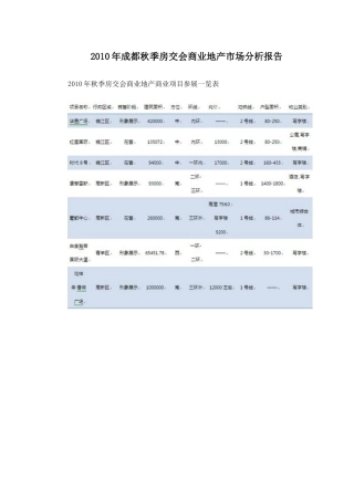 XXXX年成都秋季房交会商业地产市场分析报告